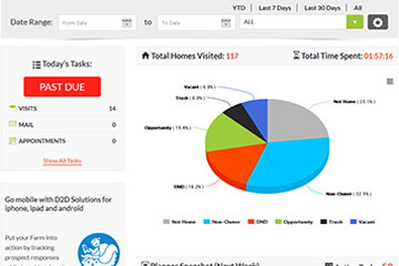 dashboard-tutorials